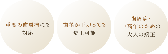 重度の歯周病にも対応 歯茎が下がっても矯正可能 歯周病・40代のための大人の矯正